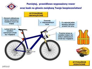 Dziś działania „Bezpieczny rowerzysta”