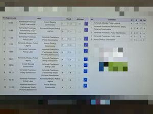 I Charytatywny Turniej Piłki Nożnej o Puchar Komendanta Powiatowego Policji w Dzierżoniowie – sport, wsparcie i solidarność